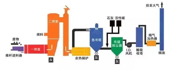 21、發(fā)電鍋爐工藝