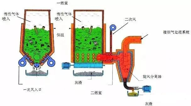 22、醫(yī)療廢棄物焚燒