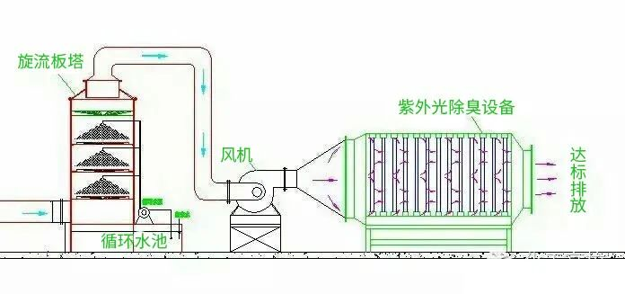 28、柴油發(fā)電機(jī)尾氣處理工程技術(shù)