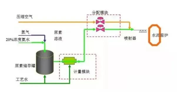 41、SCNR噴氨脫硝工藝