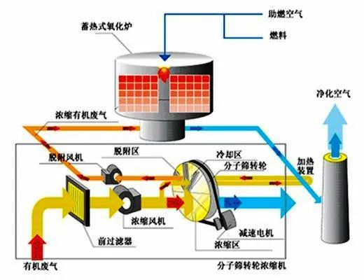 46、活性炭吸附法處理廢氣